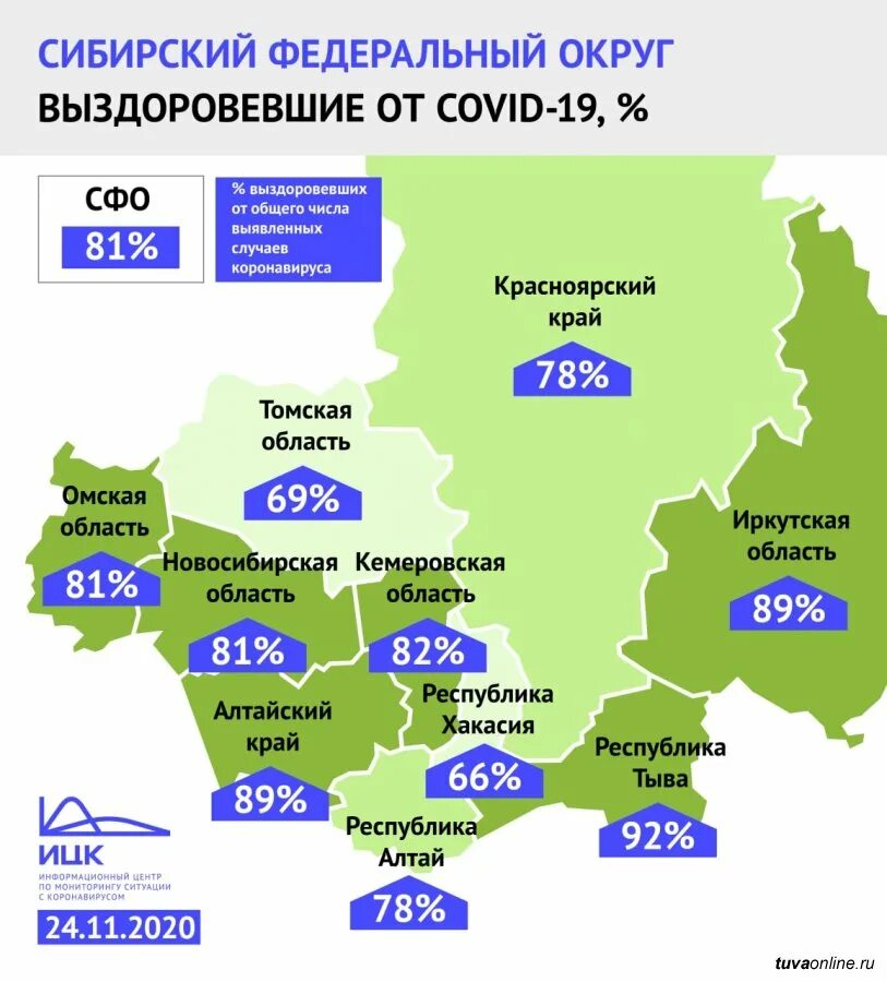 Сибирь сколько процентов россии. Сибирский федеральный округ. Сибирский федеральный округ 2020. Сибирский федеральный округ Омская область. Регионы Сибирского федерального округа.