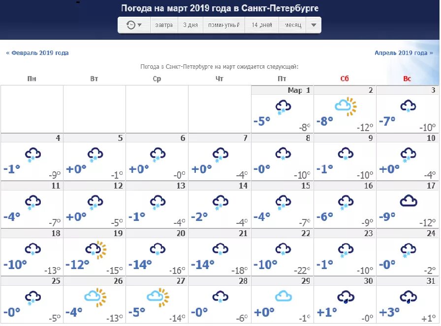 Время погода март