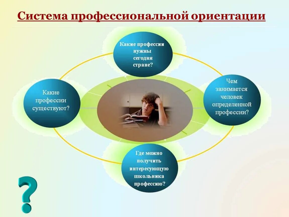 Форматы социального партнерства в профориентации. Система профессиональной ориентации. профориентация в школе презентация. система профориентации. система профориентации в школе.