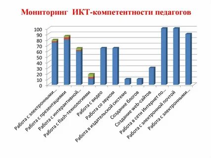 Мониторинг 4 5 лет
