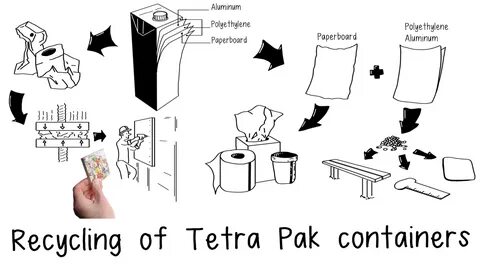 Сдать тетра