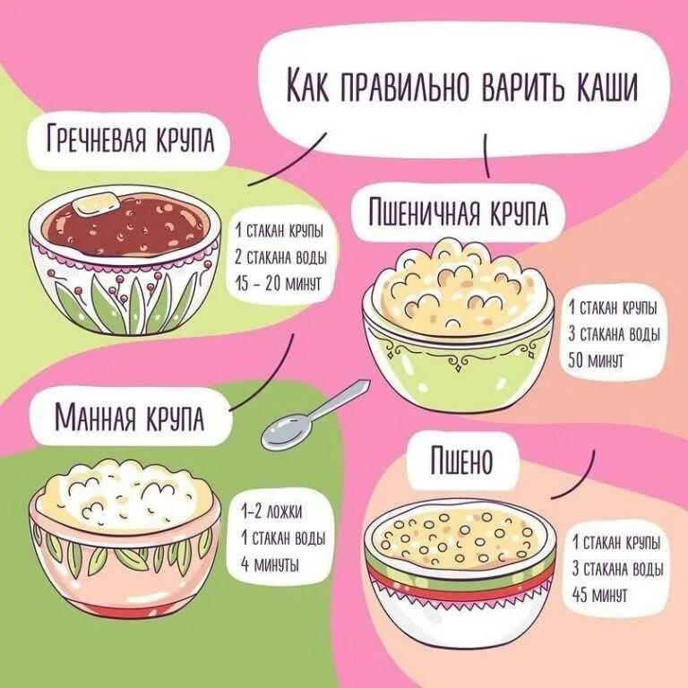Как сварить вкусную кашу на воде. Как варить кашу. как правильно варить ашки. правильная варка каши. схема варки каш.