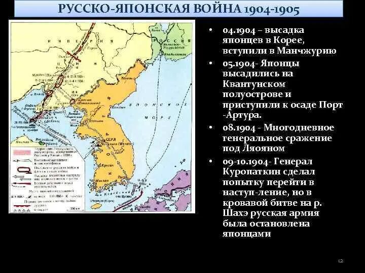 Значение русско японской войны для россии. Конец русско-японской войны 1904-1905.