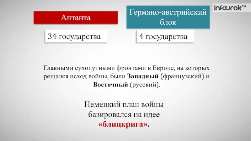 В блок антанта входили. Германо австрийский блок. Германо-Австрия.