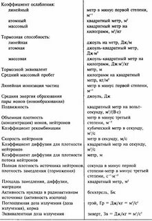 Секунды в минус 1 степени