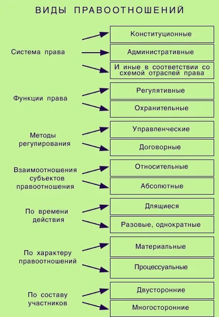 Типы регулирования функций