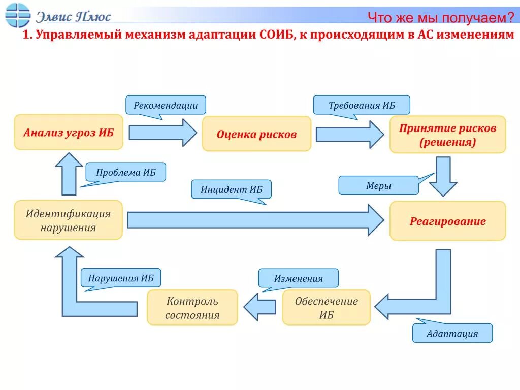 Анализ угроз. Анализ угроз безопасности. Анализ угроз информационной безопасности. Анализ угроз информационной безопасности предприятия. Угрозы информационной безопасности риски