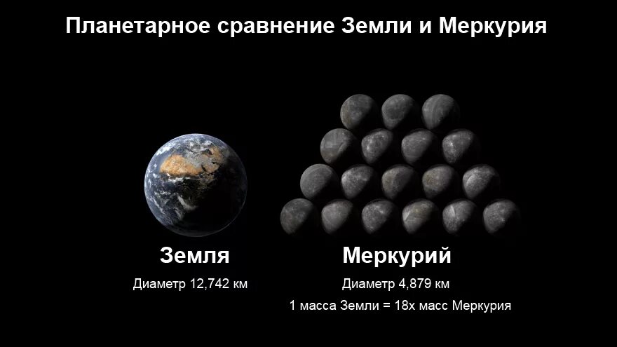 Масса планет меньше земли. Меркурий в сравнении с землей масса. Меркурий размер планеты по сравнению с землей. Сравнение Меркурия и земли. Меркурий и земля сравнение размеров.