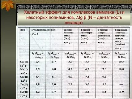 Комплексы таблица