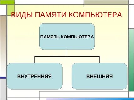 Тип компьютерной памяти
