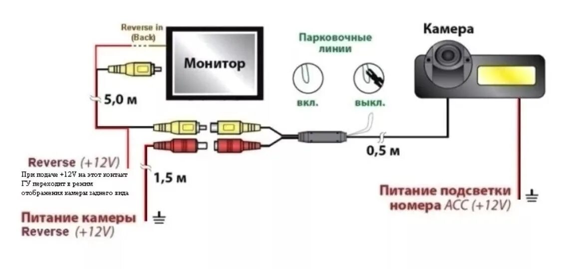 Настройка линий камеры заднего