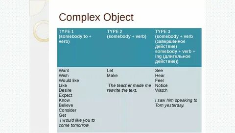 Complex object grammar rules in english