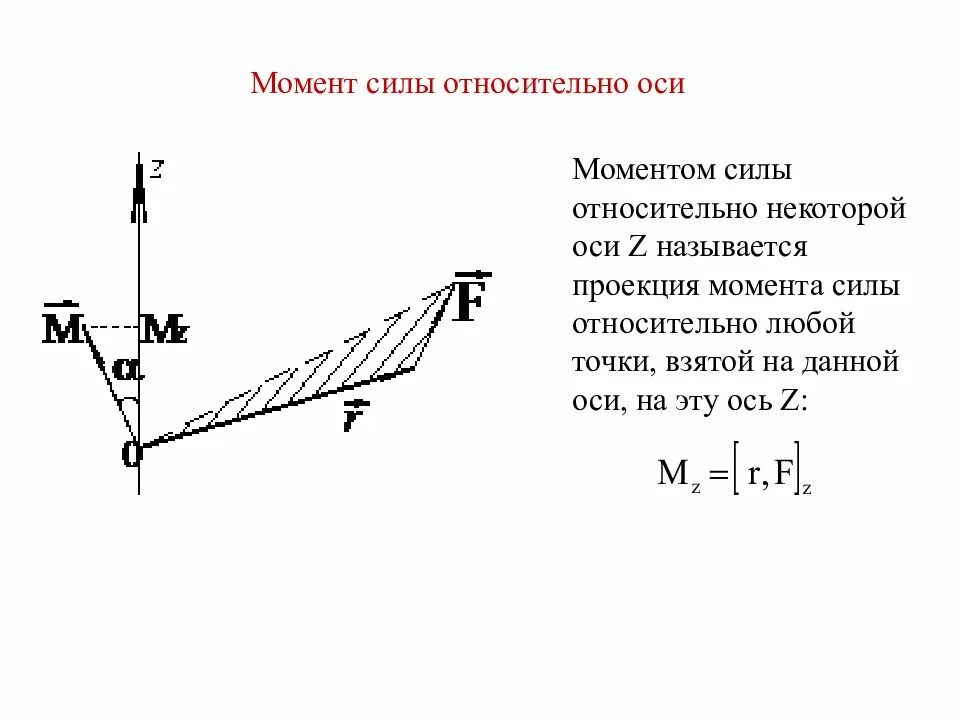 Проекции моментов. Момент силы относительно оси теоретическая механика. Момент силы относительно точки и оси. Силой f моменты относительно оси ох. Момент силы относительно оси формула и рисунок.