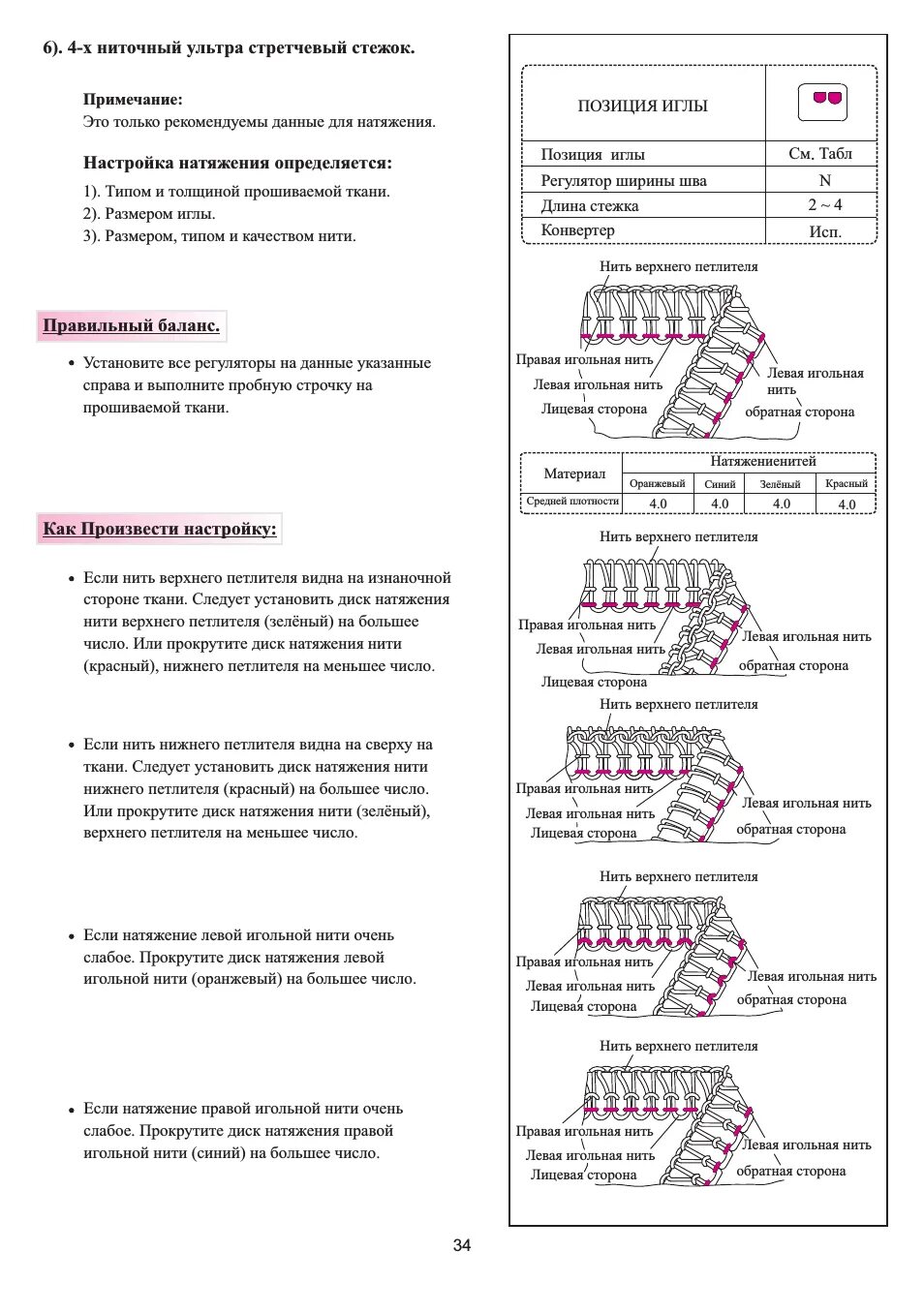 Натяжение нити на оверлоке