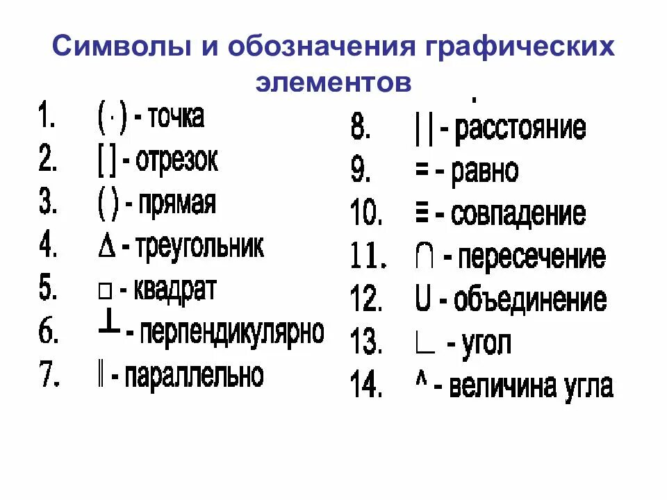 Какой знак в геометрии