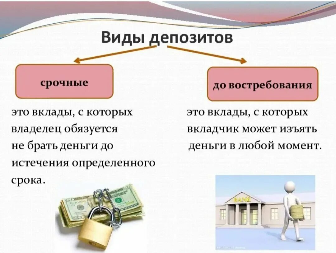 Виды депозитов. Виды вкладов. Виды банковских вкладов. Банк и банковские депозиты. Размещение денежных средств во вклады