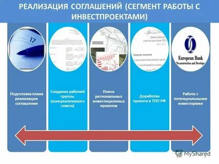О реализации