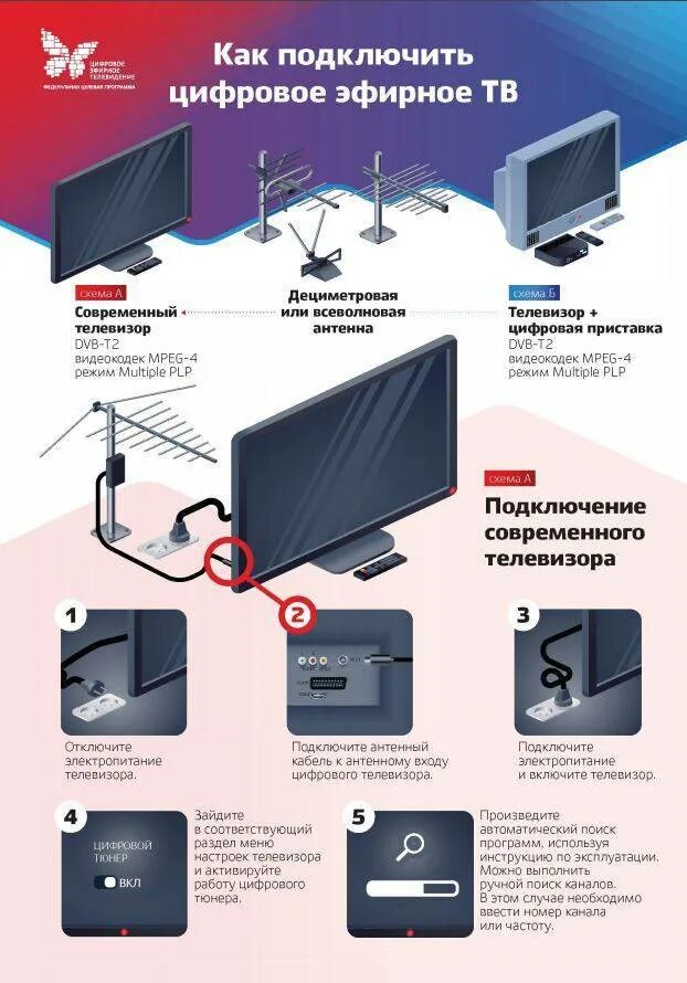 Как подключить смарт тв на цифровое. Как подключить к телевизору цифровую приставку и антенну самсунг. схема подключения телевизора к цифровому телевидению. схема подключения антенны к телевизору с встроенным цифровым тюнером. подключить приставку для цифрового телевидения к телевизору самсунг.