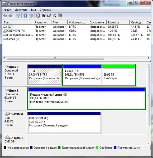 Исправить диск. Управление дисками. Место на жестком диске. Управление дисками Windows 7. Управление разделами диска.