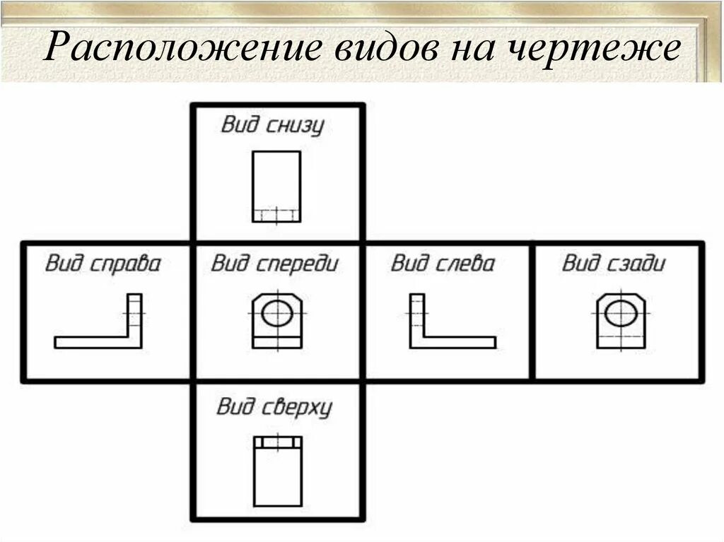 Расположите основные. Вид спереди вид сверху вид сбоку чертеж. Как показать вид сбоку на чертеже. Вид сбоку выполняется на чертеже. Вид сбоку на чертеже справа или слева.