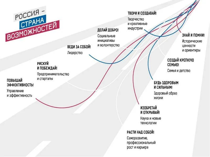 Россия страна возможностей для творчества. Презентация Россия Страна возможностей 2022. Россия-Страна возможностей сайт для школьников. Россия Страна возможностей 2022 логотип. Россия Страна возможностей пример.