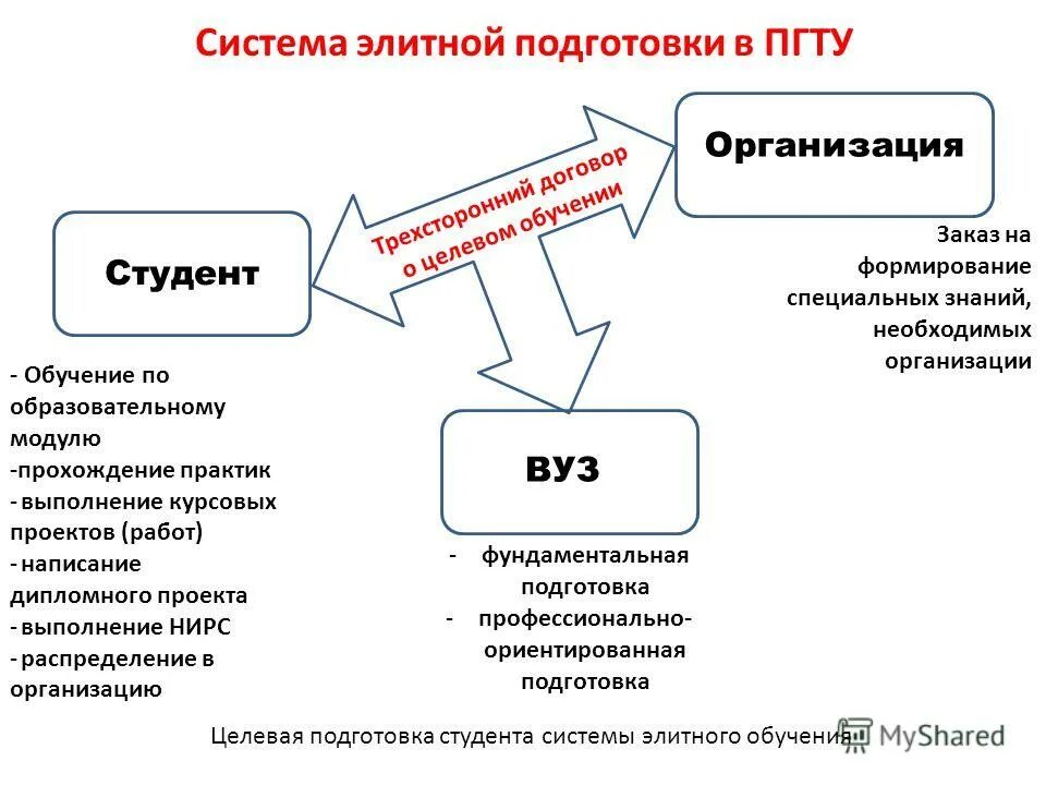 инновационные обновления