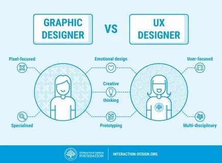 User experience