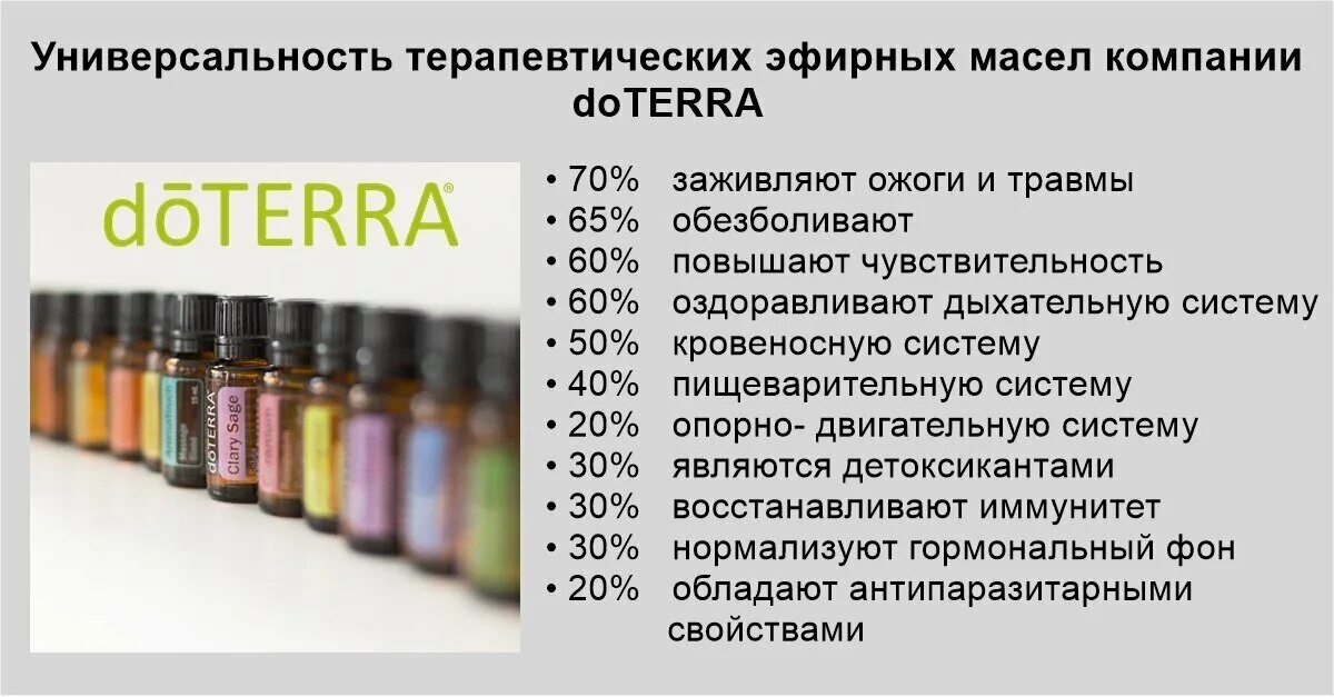 Сколько масла в 1 капле. Эфирное масло ДОТЕРРА Бриз 1мл. Вибрации эфирных масел ДОТЕРРА. Эфирные масла терапевтического класса. Методы использования эфирных масел.