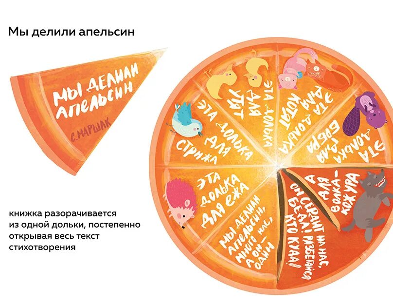 Мы делили апельсин. Стихотворение мы делили апельсин. Стихотворение мы делили апельсин много. Считалочка мы делили апельсин. Считалка апельсин