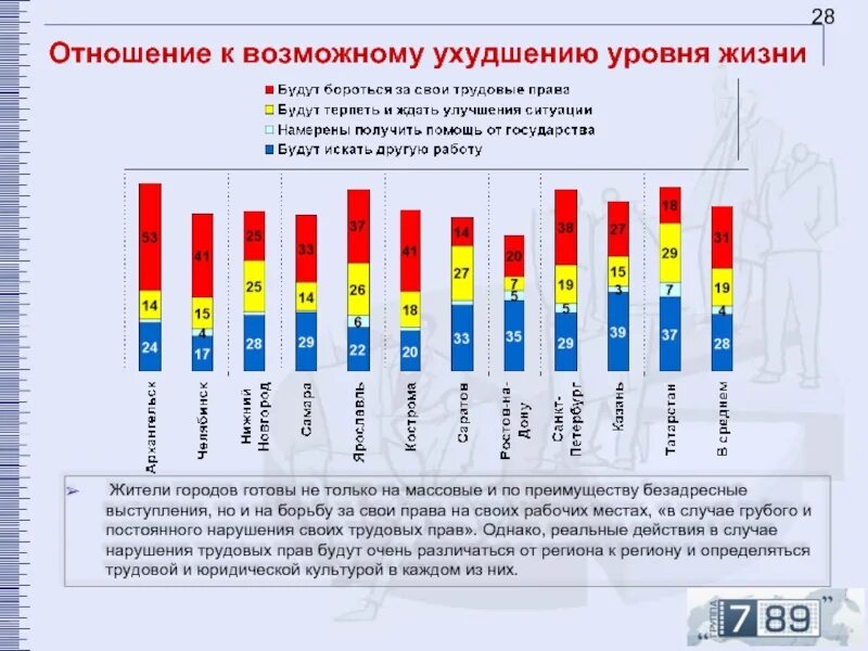 Уровни жизненной программы
