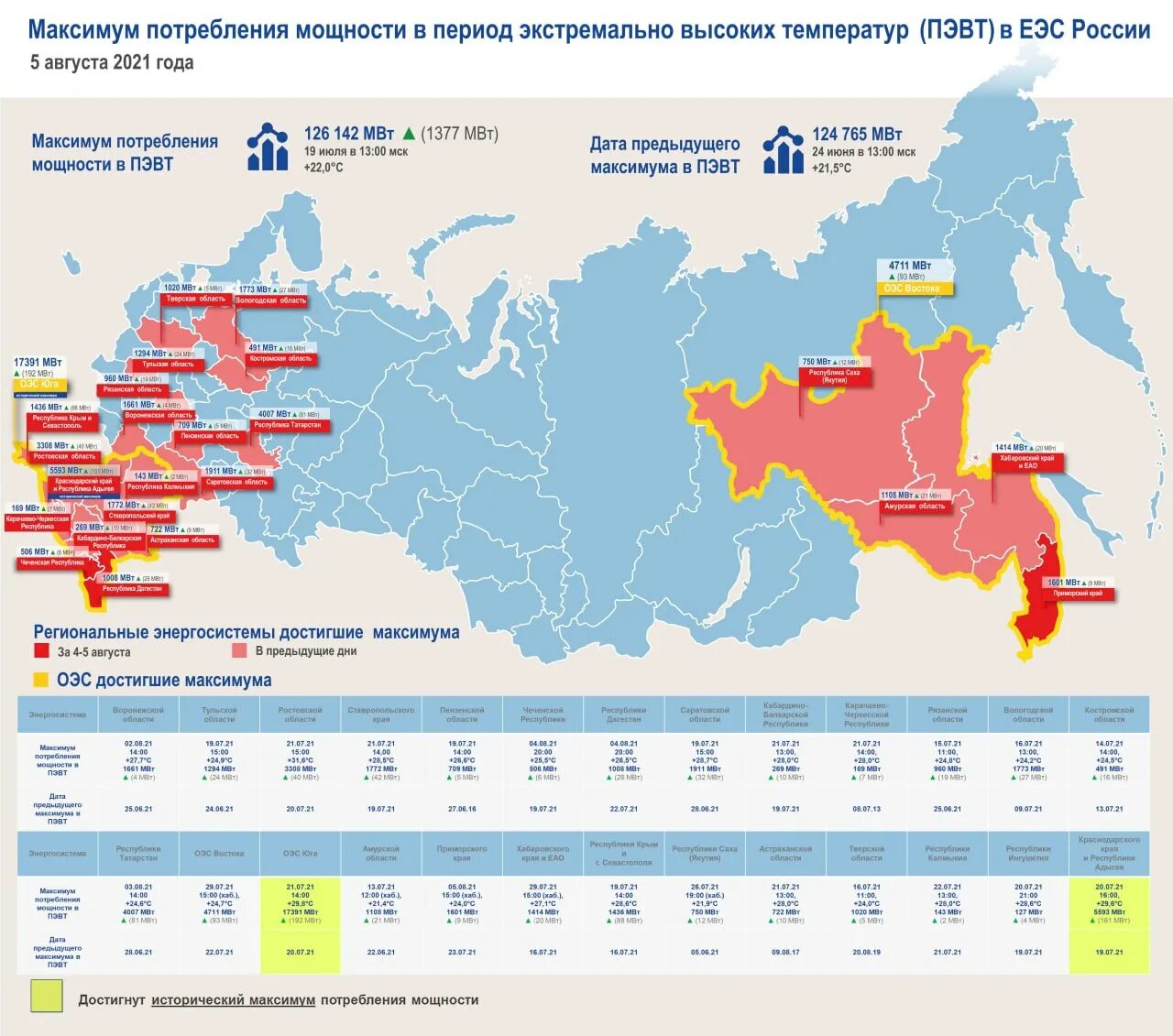 Российские энергосистемы. Единая энергетическая система россии (еэс россии). единая энергосистема рф структура. мощность энергосистемы россии. максимум потребления мощности еэс россии.
