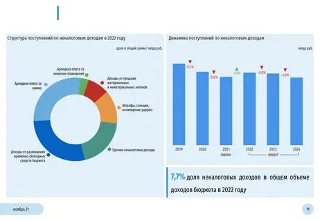 Доход москвы 2023 году