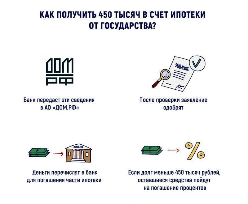 Как получить 4 млн от государства