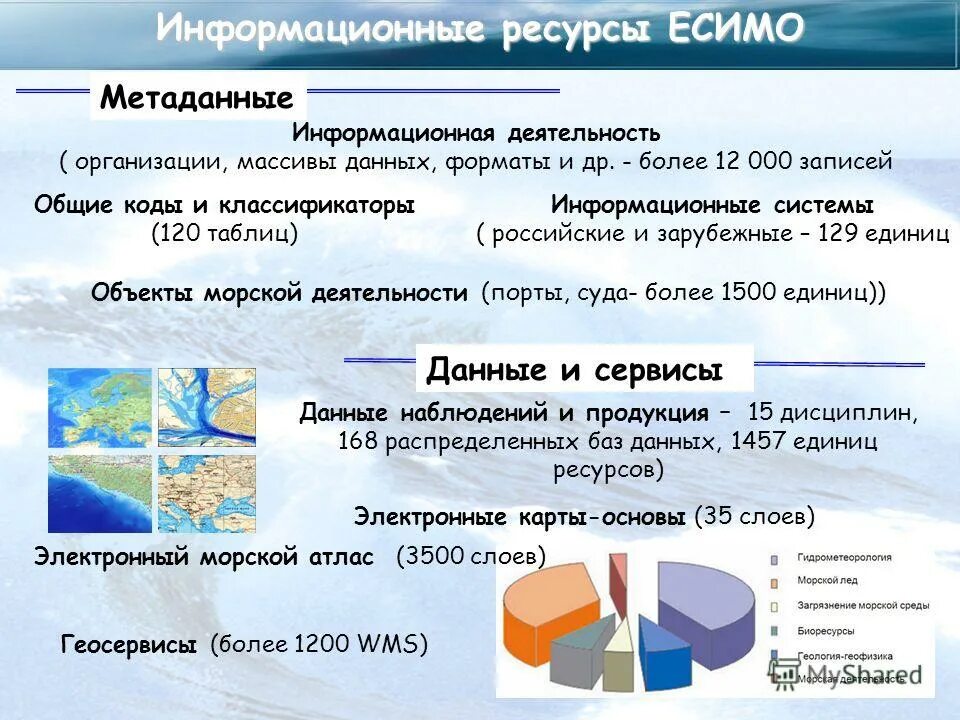 Информационное пространс. Рассмотрение заявок в едином реестре роскомнадзор. Экологические группы млекопитающих водные. Ограничение доступа к информации. Единый государственный реестр недвижимости.