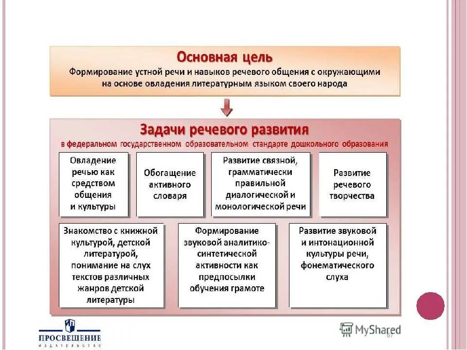 Развитие методики в россии