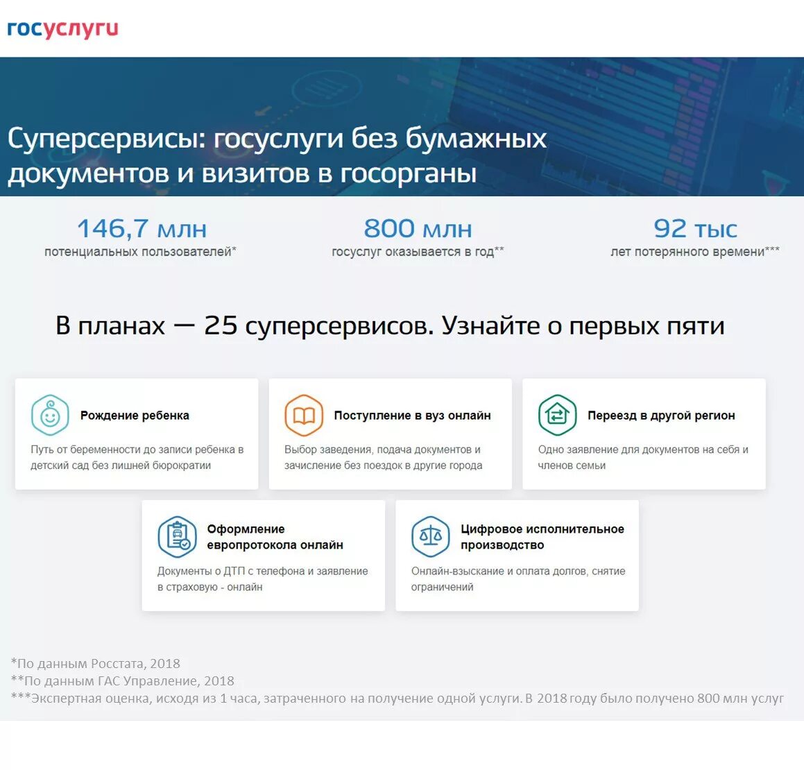 Портал госуслуги. Государственные сервисы. Цифровые сервисы государственных услуг примеры. Услуги пфр госуслуги. Перечень государственных услуг.