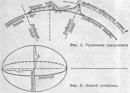 Фигура земли геодезия