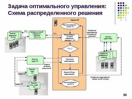 Цель оптимального приема