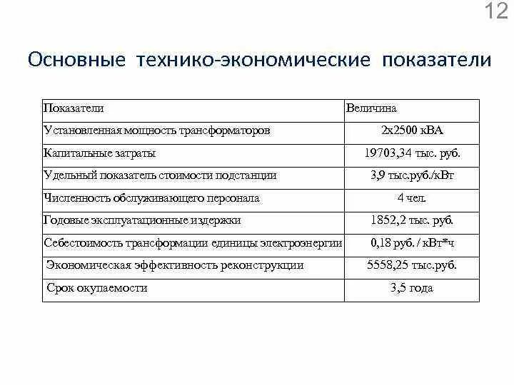 Технико-экономические показатели. Технико-экономические показатели подстанции. ТЭП технико-экономические показатели. 6. Технико-экономические показатели.