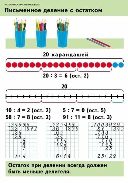 Урок математики деление. Умножение и деление 3 класс. Письменное деление. Деление (математика). Шпаргалка по математике книжка.