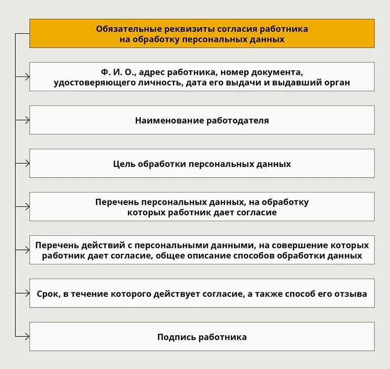 Штраф за требование персональных данных. Штрафы роскомнадзора персональные данные. типовые нарушения выявленные роскомнадзором. штрафы за нарушение персональных данных. штрафы за утечку персональных данных.
