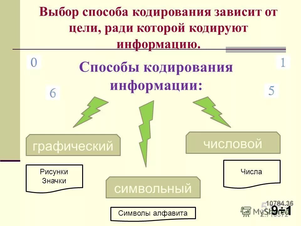 От чего зависит выбор формы представления информации