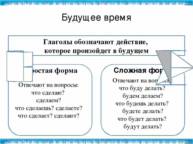 Будущее время глаголов образование будущего времени. Форма будущего времени глагола. Сложная форма будущего времени глагола. Будущее время глагола 2 формы. Простое и сложное будущее время глагола.