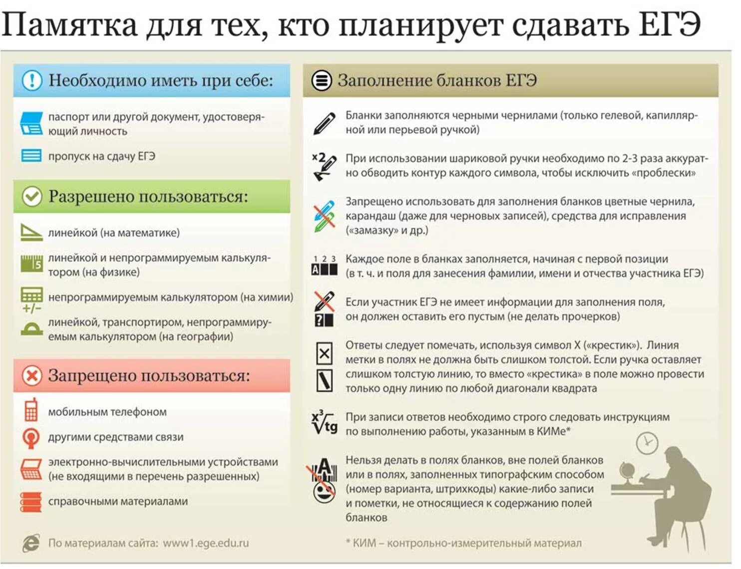 Огэ по истории 2025 что нужно знать