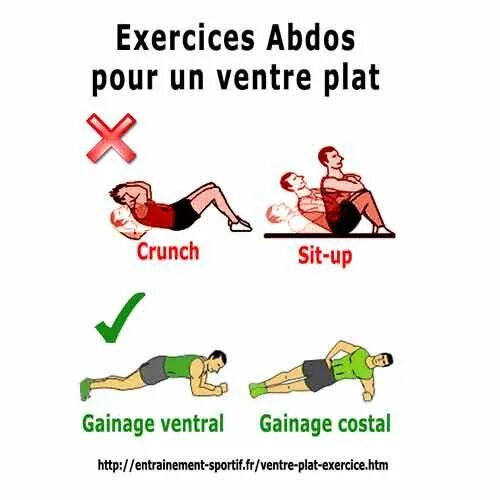 Des mots et de formes учебник. Упражнения на чтение французский язык. Panorama 1 cahier d'exercices ответы. Abdos. Французский fiche de presentation.