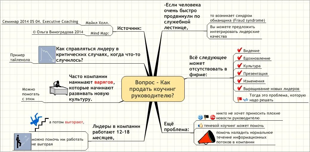 Майндпроцессинг