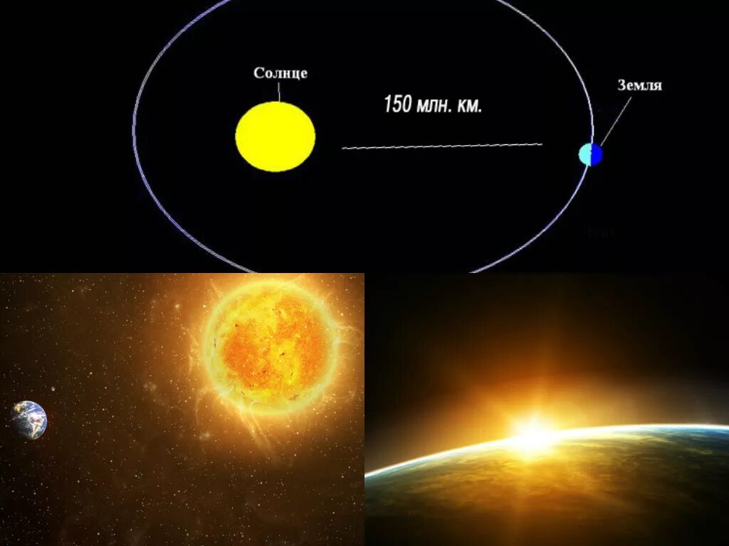 Три далеко от солнца от земли. Земля от солнца. 5 млн км от земли. расстояние до солнца плоская земля. миллион километров от земли.