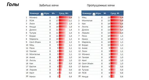 Статистика 10 1