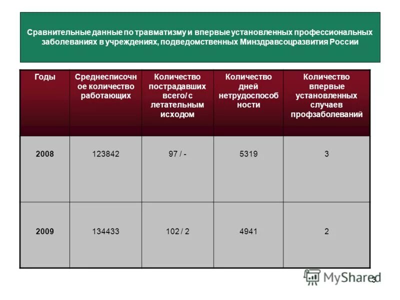 Сколько может работать 15 лет