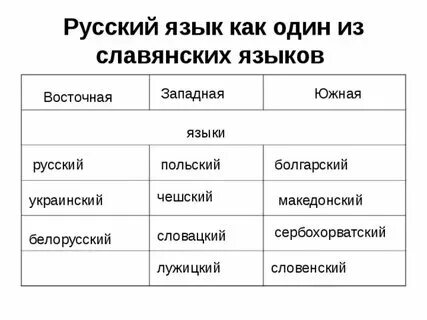 Древнеславянский язык принадлежит тому времени когда егэ. Древнеславянский язык принадлежит тому времени когда егэ